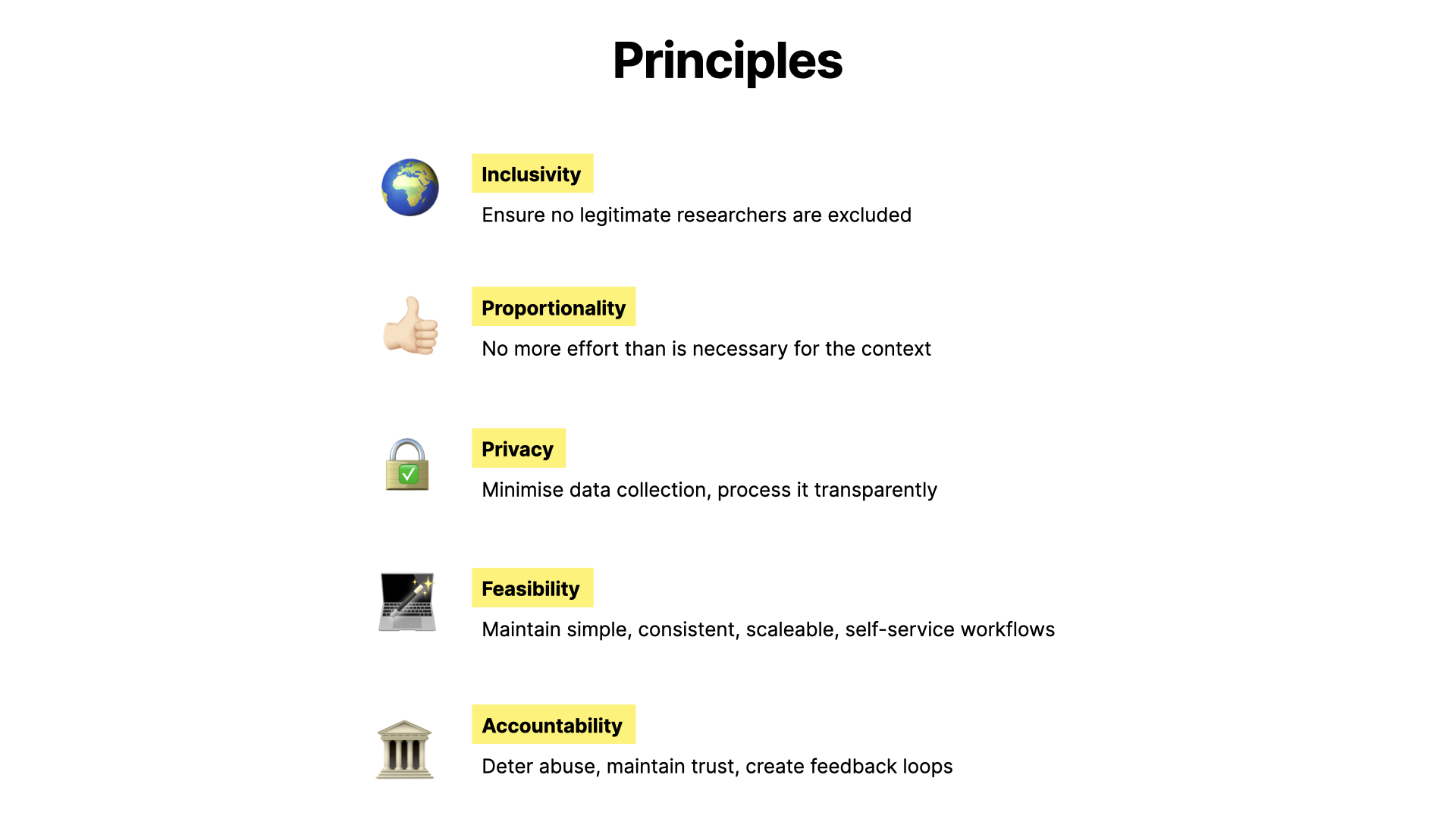 A list of principles