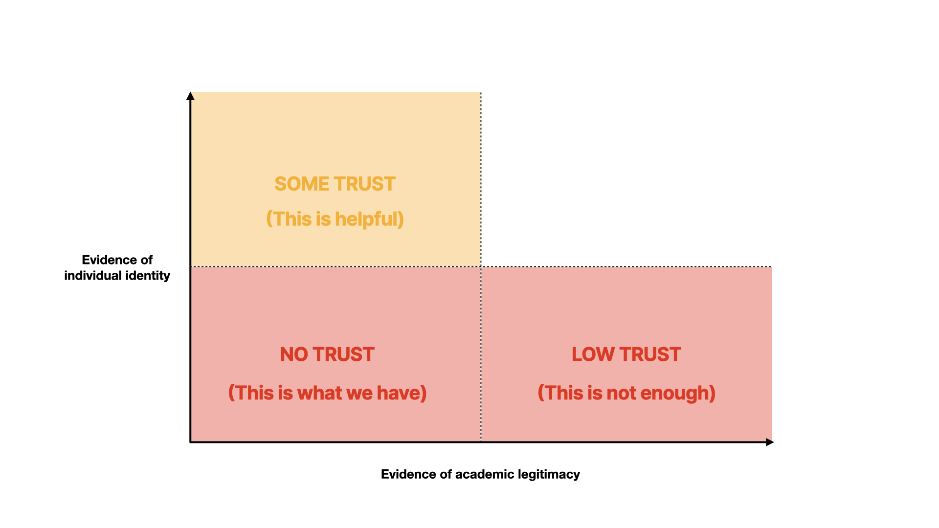 The next cell shows some trust